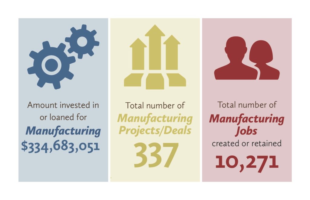 Manufacturing Impact Blocks(1)